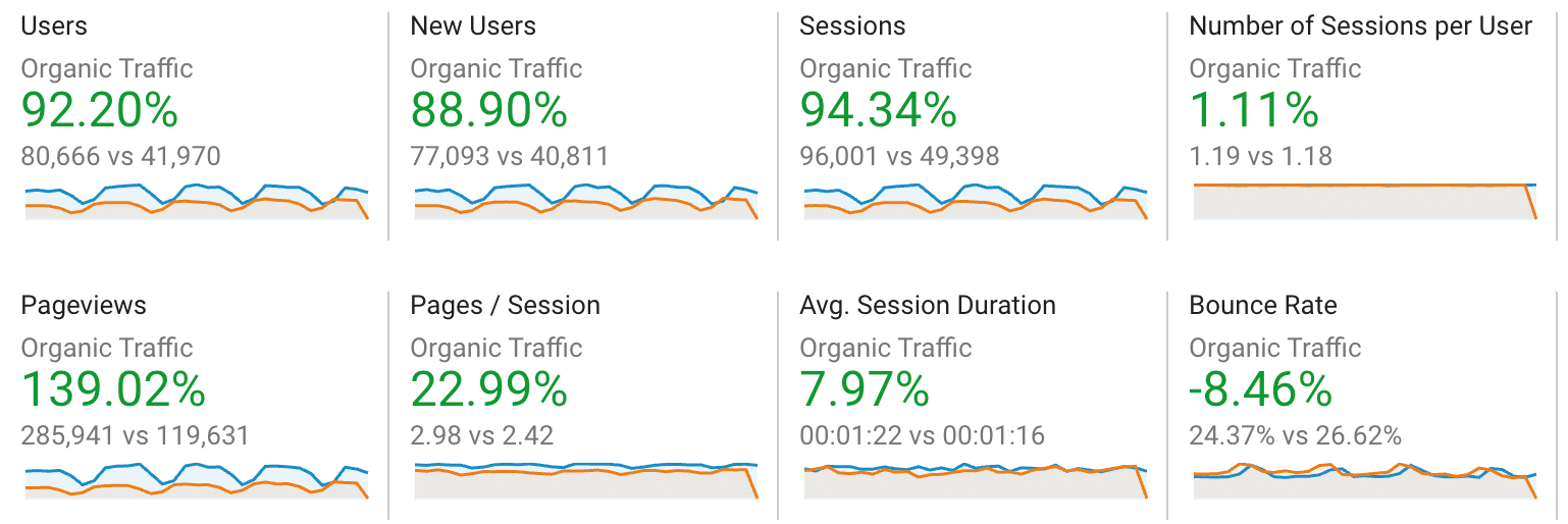 Original Digimind analytics from Bright Leads Media