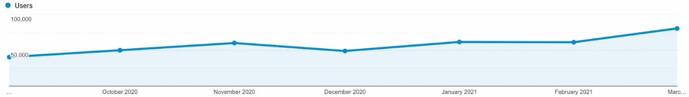 Original Digimind analytics from Bright Leads Media